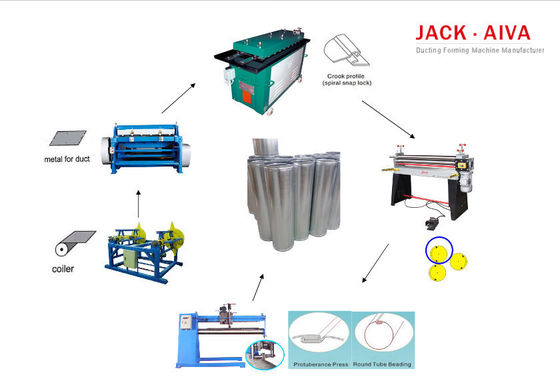 Труба шва круглой машины изготовления трубопровода продольная